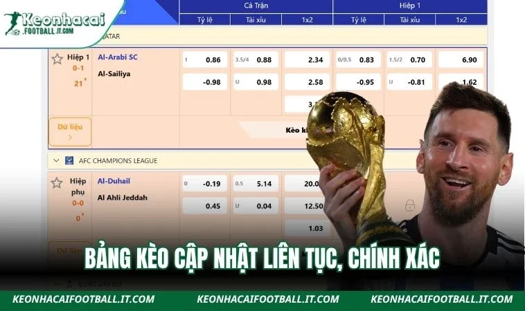 Bảng kèo cập nhật liên tục, chính xác