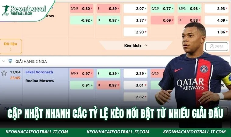 Cập nhật nhanh các tỷ lệ kèo nổi bật từ nhiều giải đấu