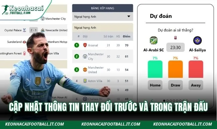 Cập nhật thông tin thay đổi trước và trong trận đấu