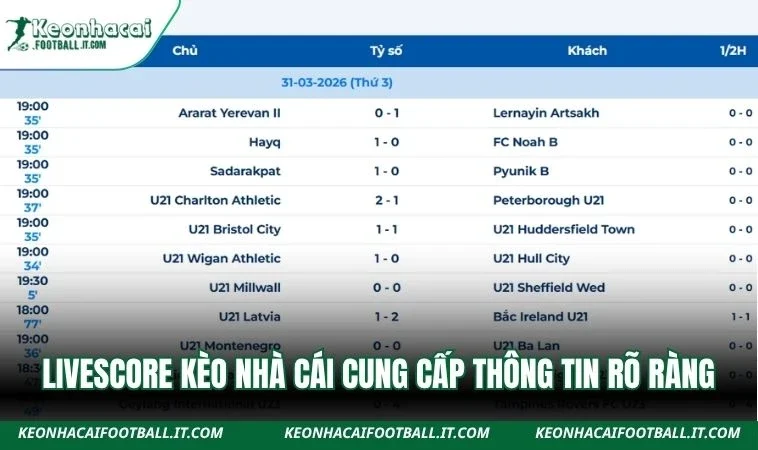 Livescore Kèo Nhà Cái cung cấp thông tin rõ ràng