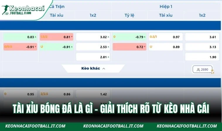 Tài xỉu bóng đá là gì - Giải thích rõ từ Kèo Nhà Cái