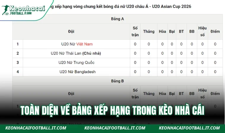 Toàn diện về bảng xếp hạng trong Kèo Nhà Cái
