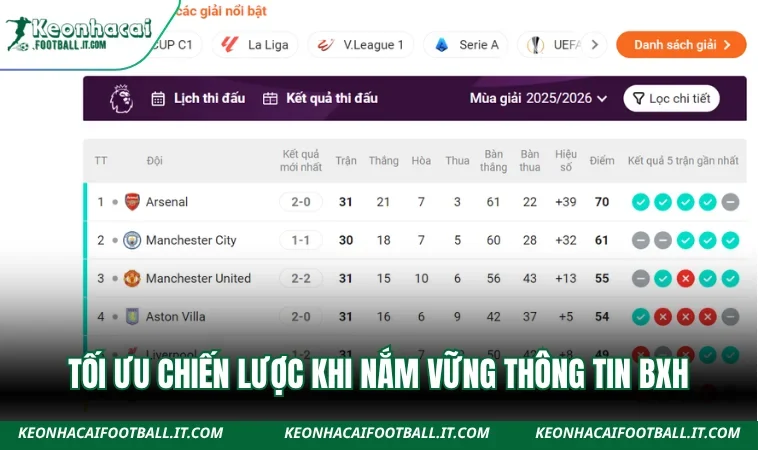 Tối ưu chiến lược khi nắm vững thông tin BXH