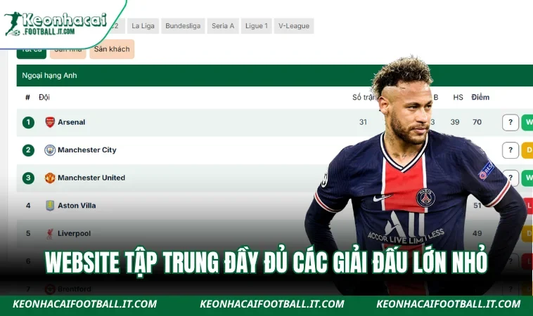Website tập trung bao phủ đầy đủ các giải đấu lớn nhỏ
